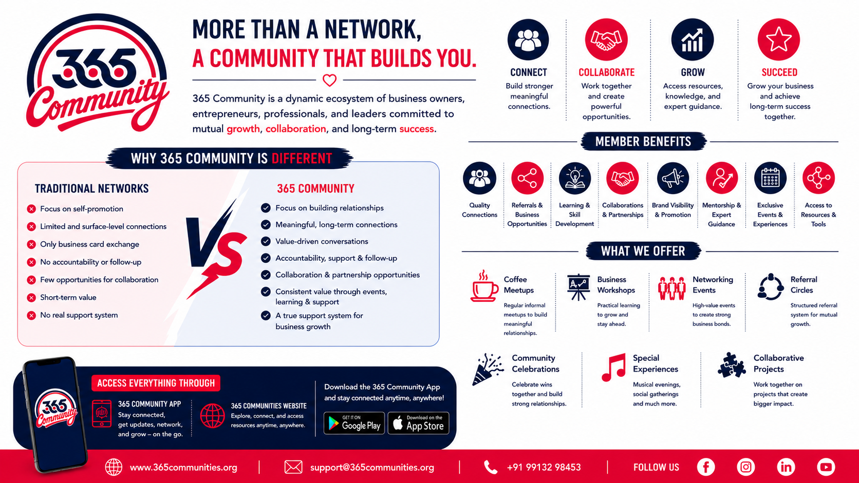 365 Community web overview